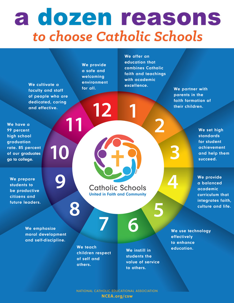 A dozen reasons to choose a Catholic education